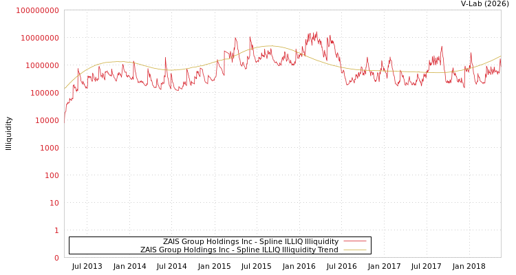graph of ZAIS Group Holdings Inc ILLIQ-SMEM