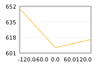 Impact of return on liquidity tomorrow