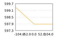 Impact of return on liquidity tomorrow