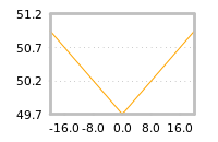 Impact of return on liquidity tomorrow