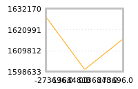 Impact of return on liquidity tomorrow