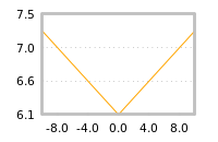 Impact of return on liquidity tomorrow