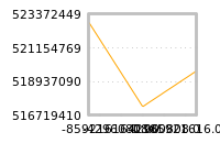 Impact of return on liquidity tomorrow