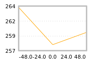 Impact of return on liquidity tomorrow