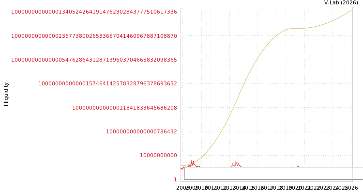 graph of Zf Steering Gear (India) ILLIQ-SMEM