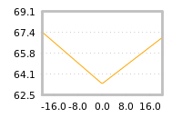Impact of return on liquidity tomorrow