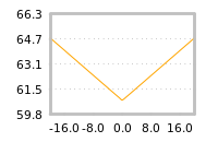 Impact of return on liquidity tomorrow