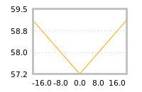 Impact of return on liquidity tomorrow