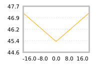 Impact of return on liquidity tomorrow