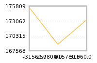 Impact of return on liquidity tomorrow