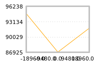 Impact of return on liquidity tomorrow