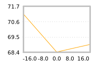 Impact of return on liquidity tomorrow