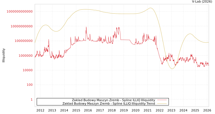 graph of Zaklad Budowy Maszyn Zremb ILLIQ-SMEM