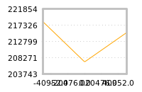 Impact of return on liquidity tomorrow