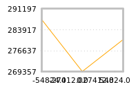 Impact of return on liquidity tomorrow