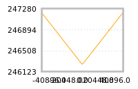 Impact of return on liquidity tomorrow