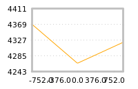 Impact of return on liquidity tomorrow