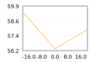 Impact of return on liquidity tomorrow