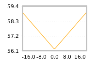Impact of return on liquidity tomorrow