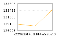 Impact of return on liquidity tomorrow