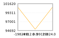 Impact of return on liquidity tomorrow