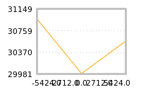 Impact of return on liquidity tomorrow