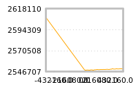 Impact of return on liquidity tomorrow