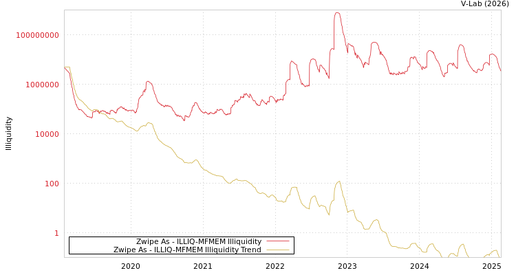 graph of Zwipe As ILLIQ-MFMEM
