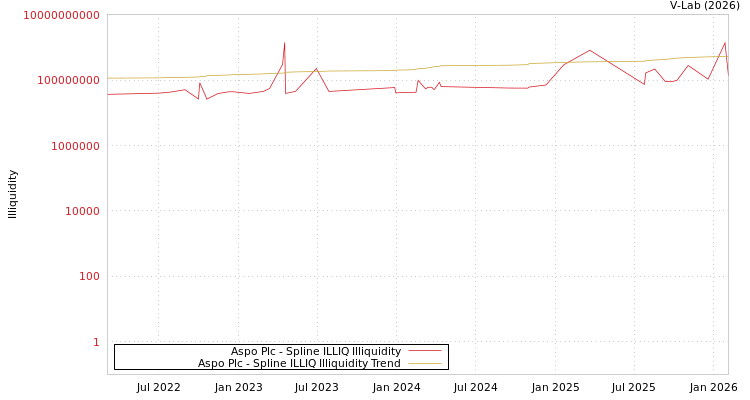 graph of Aspo Plc ILLIQ-SMEM