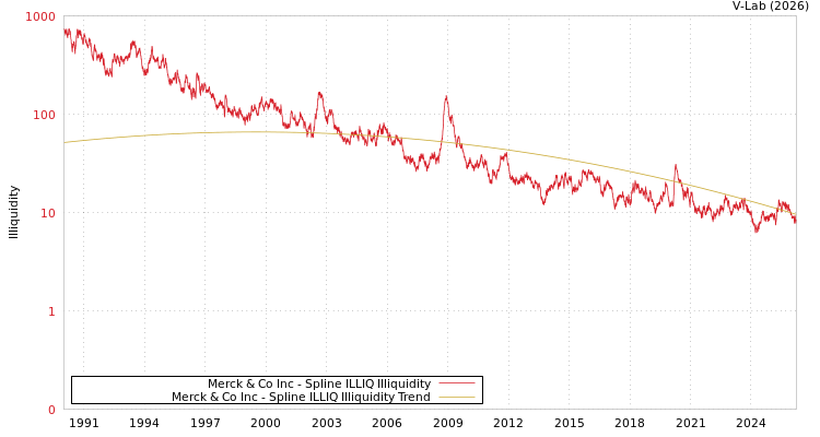 graph of 美国默克集团 ILLIQ-SMEM