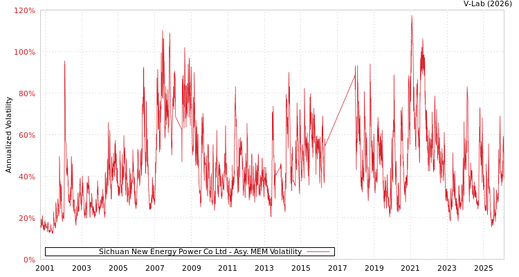 graph of Sichuan New Energy Power Co Ltd AMEM