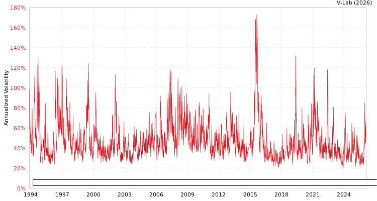 graph of Hongmian Zhihui Science And Technology Innovation Co Ltd Guangzhou GAS-GARCH-T