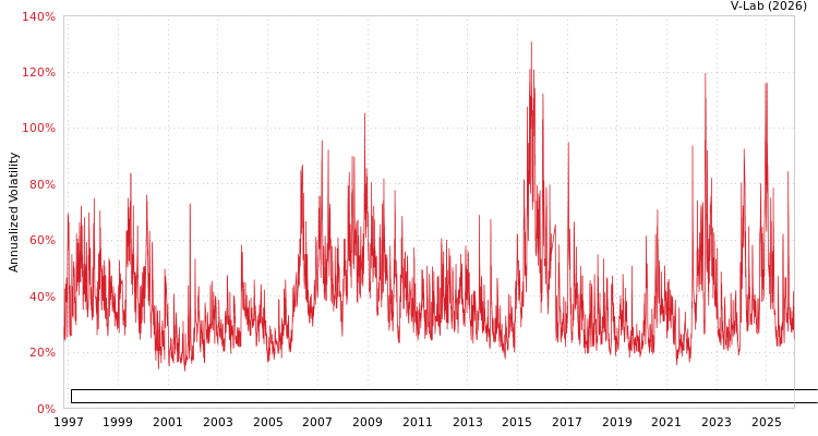 graph of Conch Anhui Energy Saving and Environment Protection New Material Co Ltd APMEM
