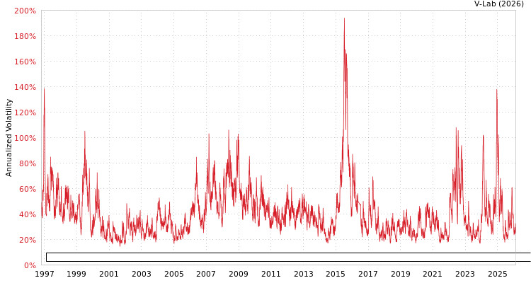 graph of Conch Anhui Energy Saving and Environment Protection New Material Co Ltd GAS-GARCH-T