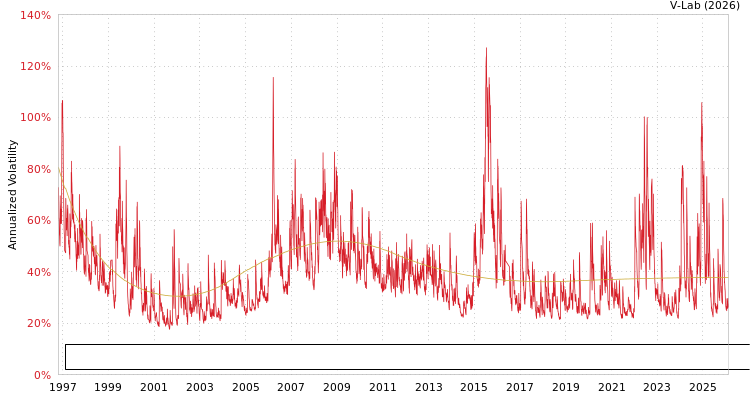 graph of Conch Anhui Energy Saving and Environment Protection New Material Co Ltd S0GARCH