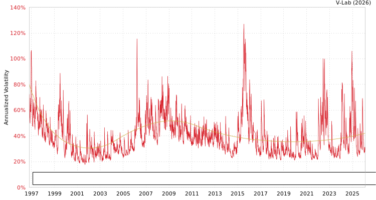 graph of Conch Anhui Energy Saving and Environment Protection New Material Co Ltd SGARCH