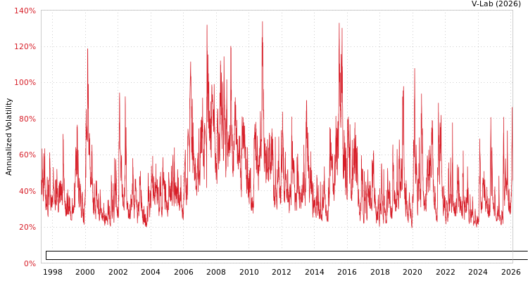 graph of China Nonferrous Metal Industry's Foreign Engineering and Construction Co Ltd APMEM