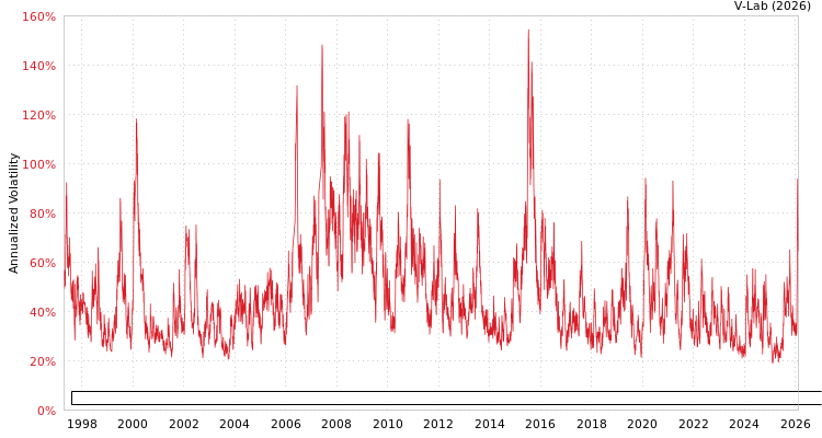 graph of China Nonferrous Metal Industry's Foreign Engineering and Construction Co Ltd GAS-GARCH-T