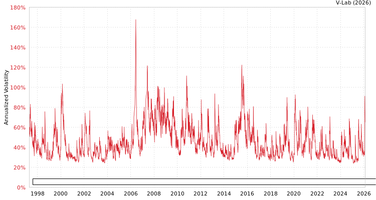 graph of China Nonferrous Metal Industry's Foreign Engineering and Construction Co Ltd GJR-GARCH