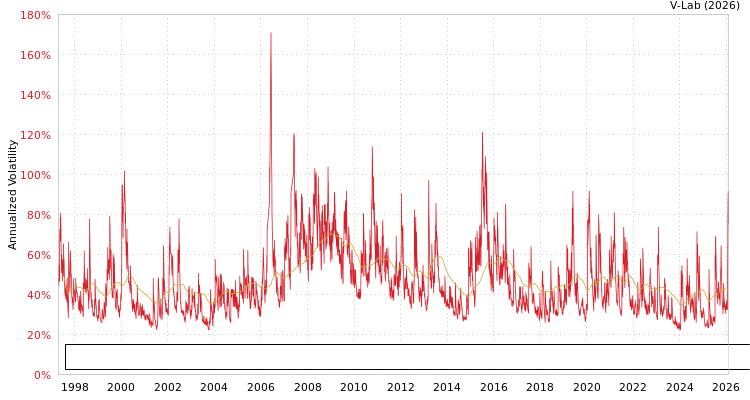 graph of China Nonferrous Metal Industry's Foreign Engineering and Construction Co Ltd MF2-GARCH