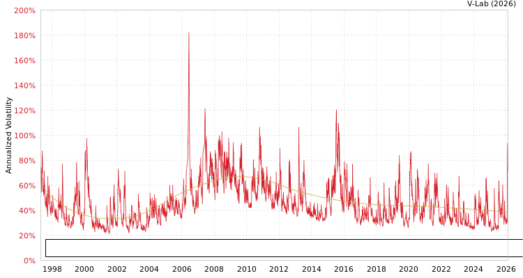graph of China Nonferrous Metal Industry's Foreign Engineering and Construction Co Ltd SGARCH