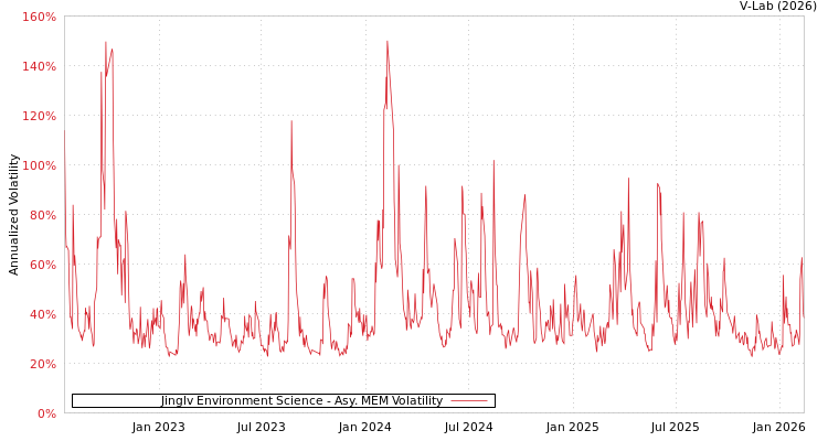 graph of Jinglv Environment Science AMEM