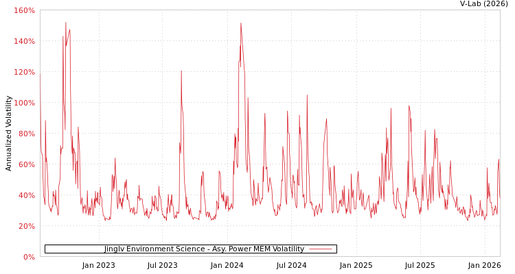 graph of Jinglv Environment Science APMEM