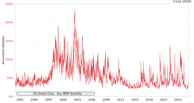 graph of GS Global Corp AMEM