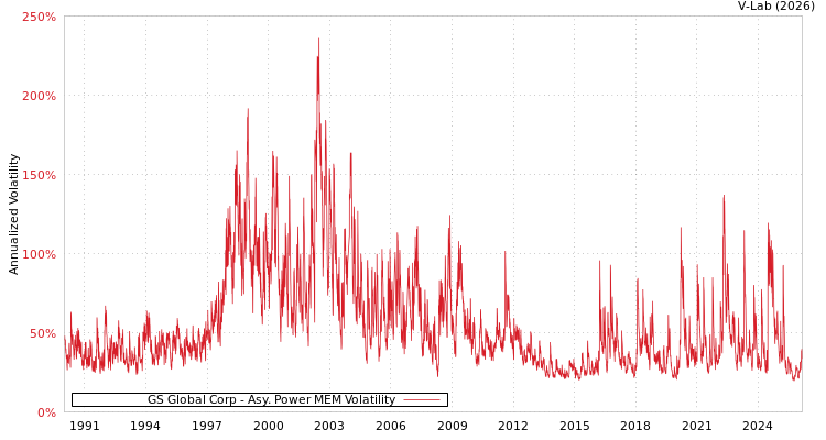graph of GS Global Corp APMEM