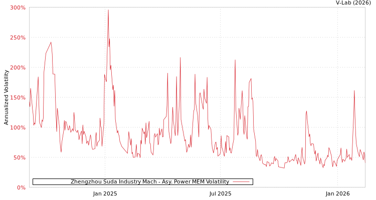graph of Zhengzhou Suda Industry Mach APMEM