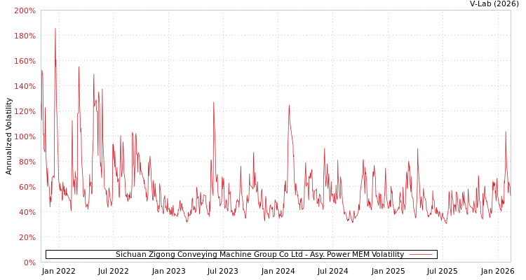 graph of Sichuan Zigong Conveying Machine Group Co Ltd APMEM