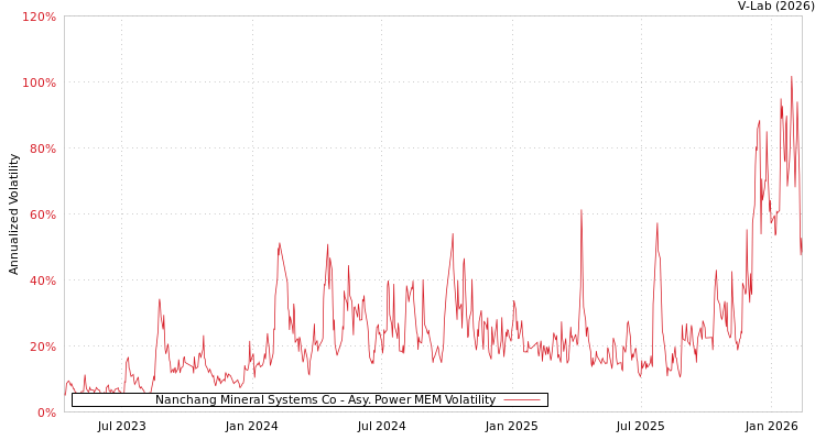 graph of Nanchang Mineral Systems Co APMEM