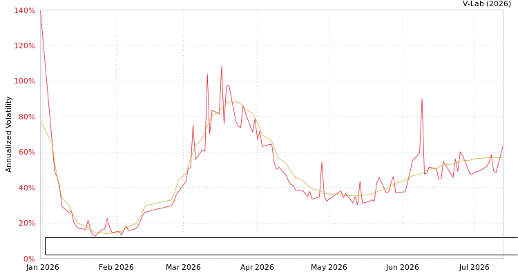 graph of Inner Mongolia Shuangxin Environment-Friendly Material Co Ltd S0GARCH