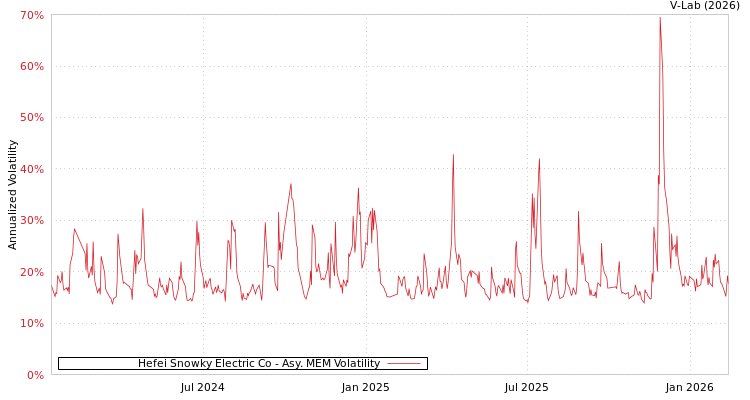 graph of Hefei Snowky Electric Co AMEM